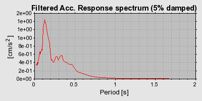 Plot-20160720-21858-jsjvcb-0