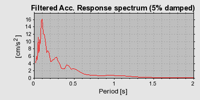 Plot-20160720-21858-rvlx5n-0