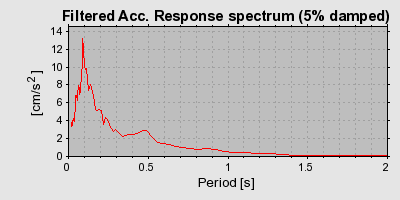 Plot-20160720-21858-mgxcag-0