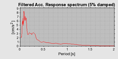 Plot-20160720-21858-sx83gw-0