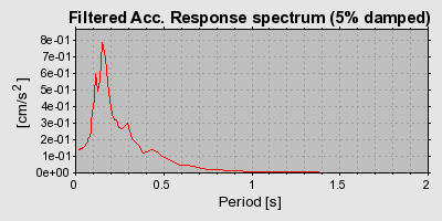 Plot-20160720-21858-1jrjwck-0