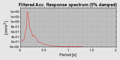 Plot-20160720-21858-1hguepv-0