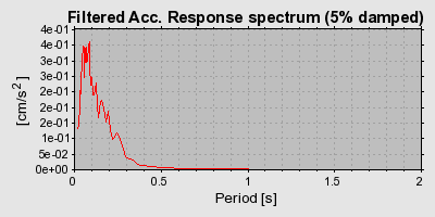 Plot-20160720-21858-hni0sr-0