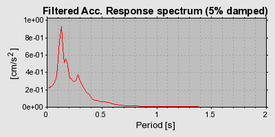 Plot-20160720-21858-17zcmt9-0