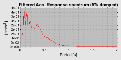 Plot-20160720-21858-16cbgit-0