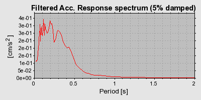 Plot-20160720-21858-b6i6u2-0