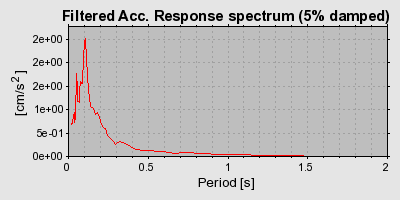 Plot-20160720-21858-iwvlit-0