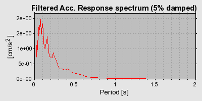 Plot-20160720-21858-13u3vu-0