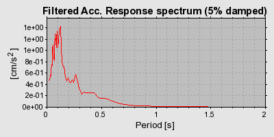 Plot-20160720-21858-1jwrcgs-0