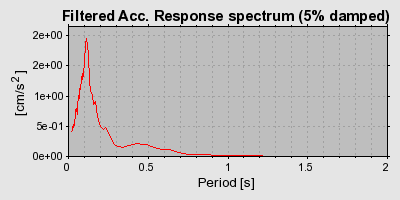 Plot-20160720-21858-1p9se27-0