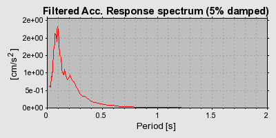 Plot-20160720-21858-1u2ak5q-0