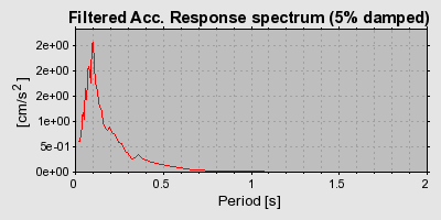 Plot-20160720-21858-1ne1c7f-0