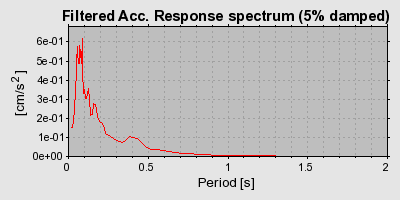 Plot-20160720-21858-11c64xd-0