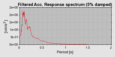 Plot-20160720-21858-nmd0c4-0