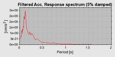 Plot-20160720-21858-1f9vqoy-0