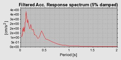 Plot-20160720-21858-hvt9mz-0