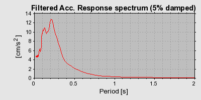 Plot-20160720-21858-sy3115-0