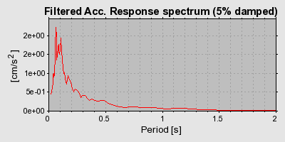 Plot-20160720-21858-o1eu0i-0