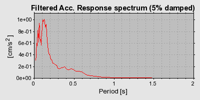 Plot-20160720-21858-b3rbgc-0