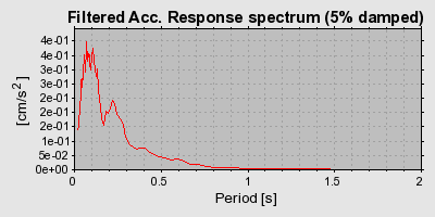 Plot-20160720-21858-1gxd676-0