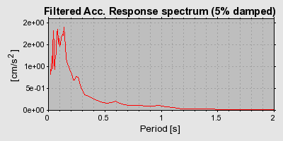 Plot-20160720-21858-y13phm-0