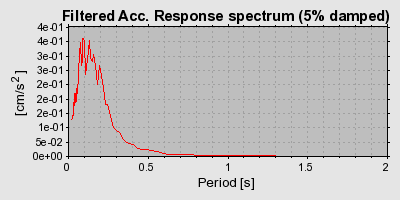Plot-20160720-21858-857a91-0