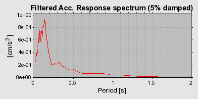 Plot-20160720-21858-1vv226t-0