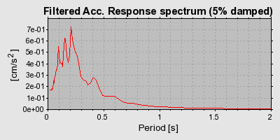 Plot-20160720-21858-ryag3v-0