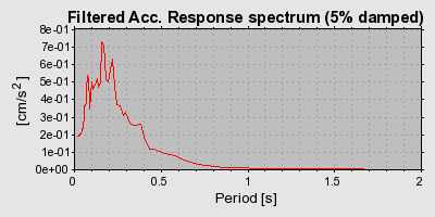 Plot-20160720-21858-17a3bvk-0