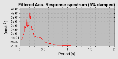 Plot-20160720-21858-11aexov-0