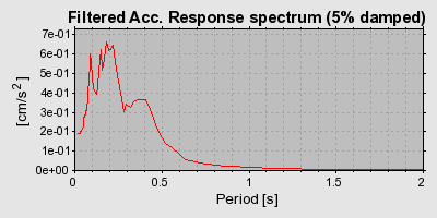 Plot-20160720-21858-11m6o4b-0