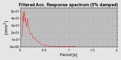 Plot-20160720-21858-shz87f-0