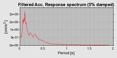 Plot-20160720-21858-1ip1g20-0