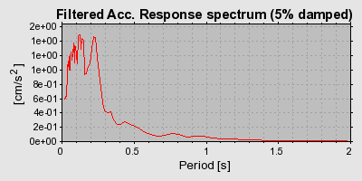 Plot-20160720-21858-107uk4n-0