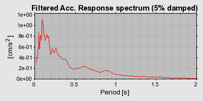 Plot-20160720-21858-gx8z38-0