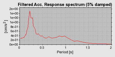 Plot-20160720-21858-5nsr47-0