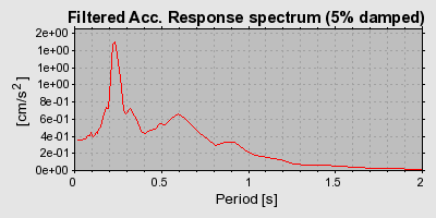 Plot-20160720-21858-1acdttu-0