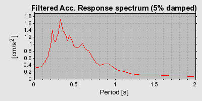 Plot-20160720-21858-11fb68d-0