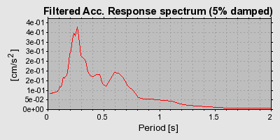 Plot-20160720-21858-1wo1lef-0