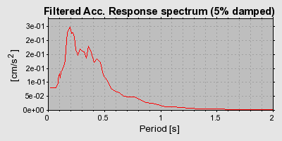 Plot-20160720-21858-17r3339-0