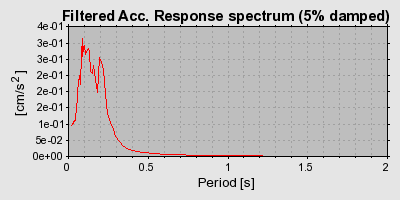 Plot-20160720-21858-xdak31-0