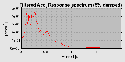 Plot-20160720-21858-ct5emf-0