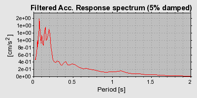 Plot-20160720-21858-1odh6u4-0