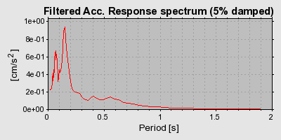 Plot-20160720-21858-1798etf-0