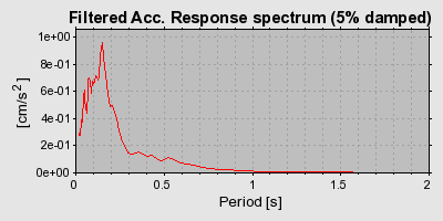 Plot-20160720-21858-1cqb240-0