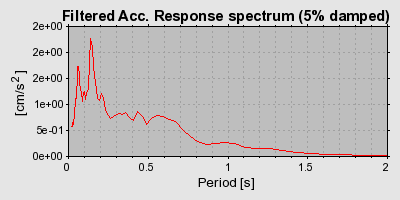 Plot-20160720-21858-tjmf1w-0