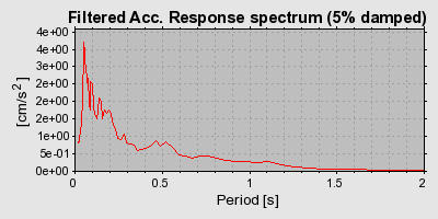 Plot-20160720-21858-1vssfxo-0