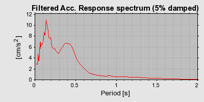 Plot-20160720-21858-rhcvu4-0