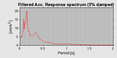 Plot-20160720-21858-1q32fnq-0