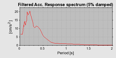 Plot-20160720-21858-12jzwkg-0